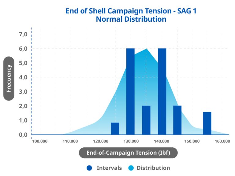 Valley Ridgeback® bolts improve discharge end tension in SAG