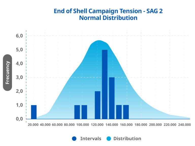 Valley Ridgeback® bolts improve discharge end tension in SAG
